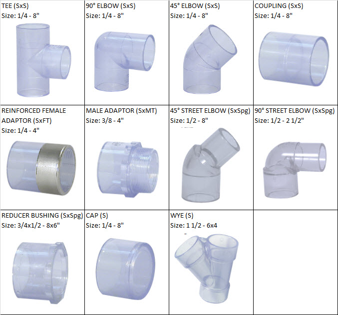 Phụ kiện Clear PVC